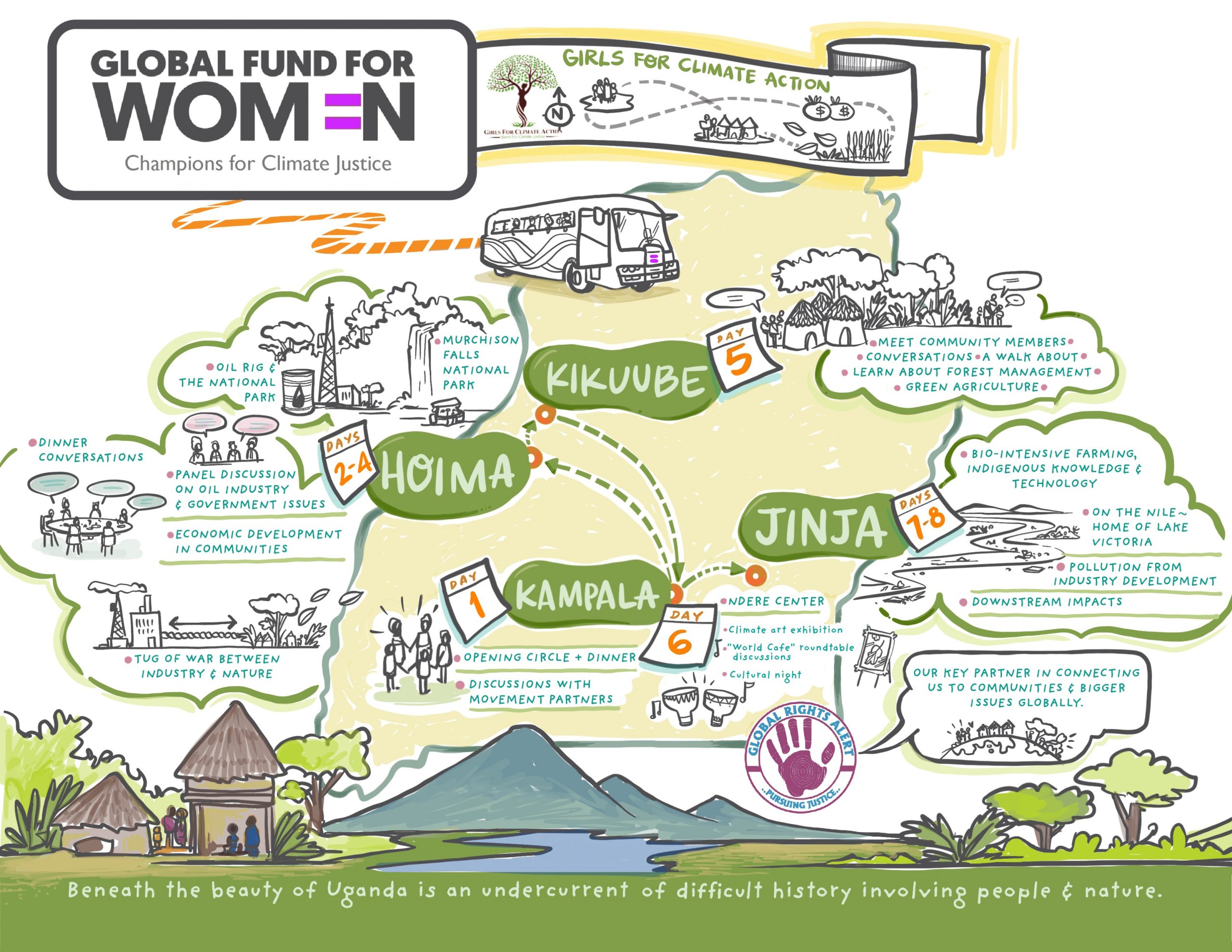 Champions for Equality journey in Uganda